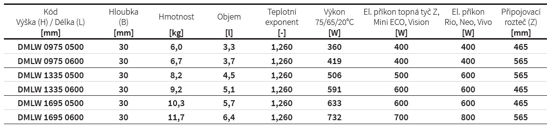 Koupelnový radiátor Malawi ISAN Melody rozměry